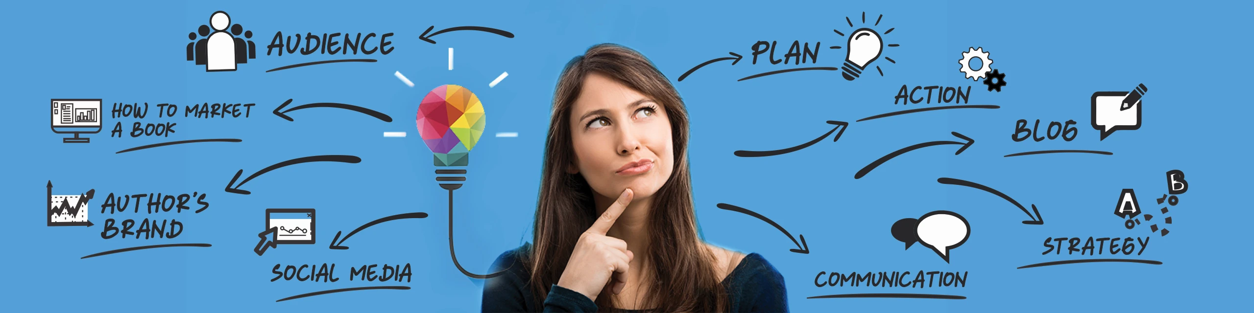DO I HAVE TO DO MARKETING?